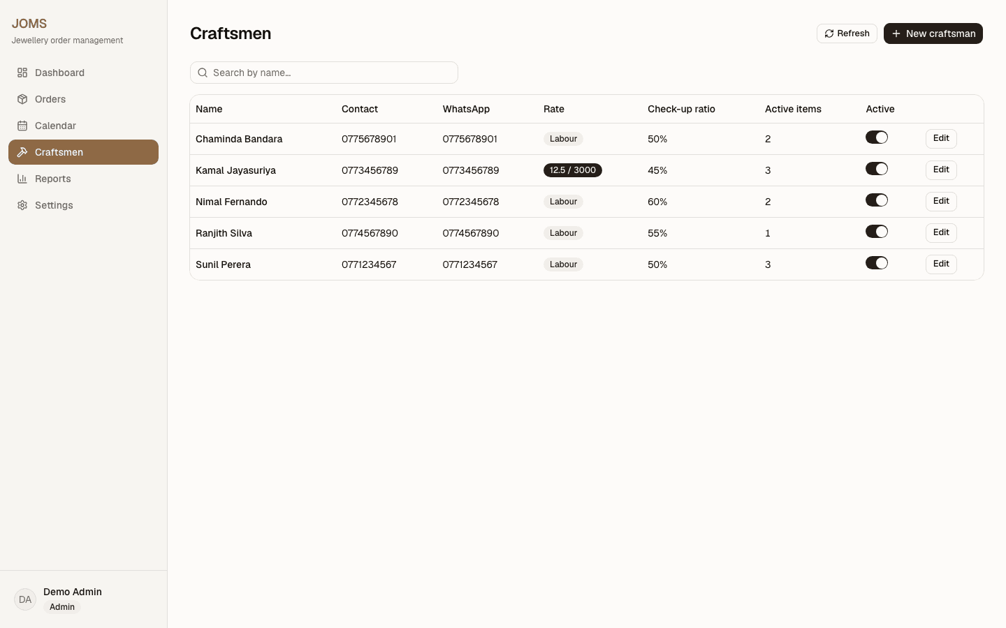 JOMS craftsmen list with rate, check-up ratio and active item count per craftsman